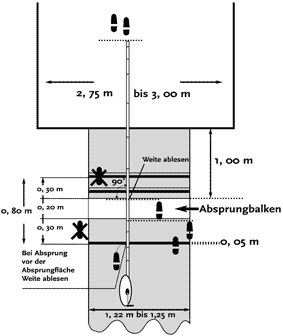 absprung