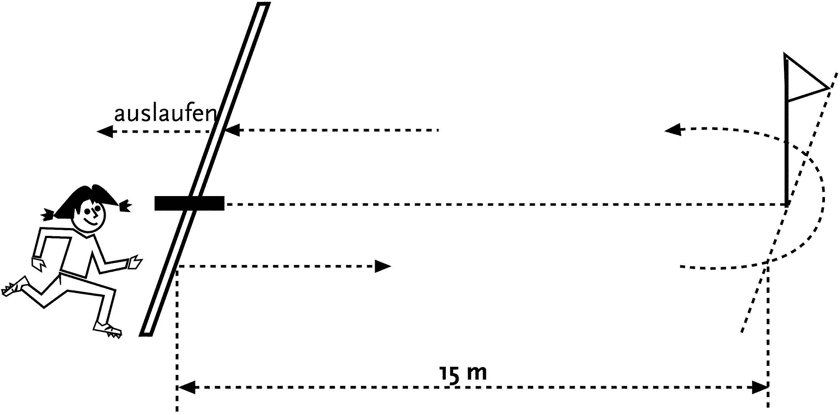 Wendesprint 2x15m