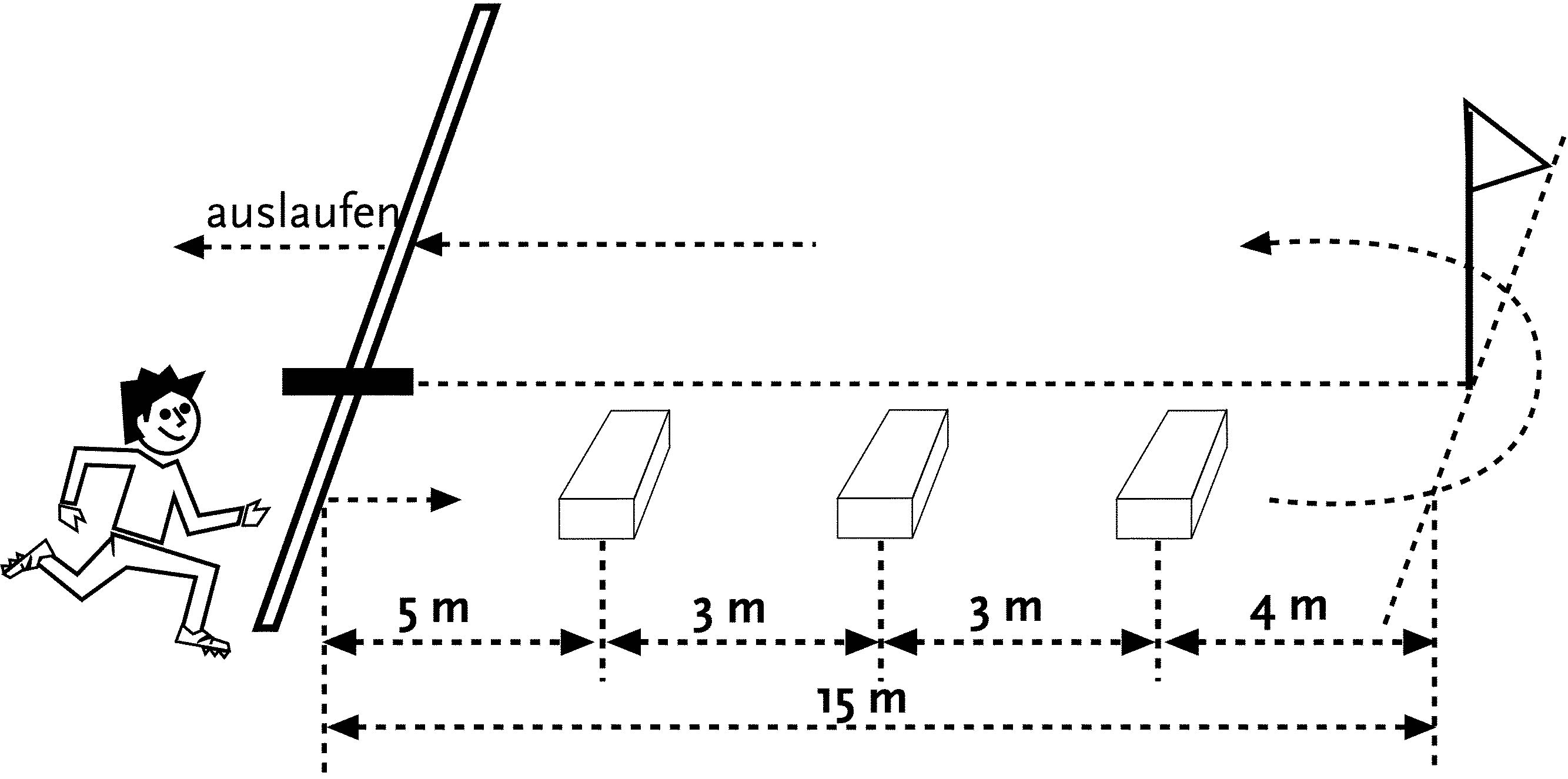 Wendesprint m. Hindernissen 2x15 m