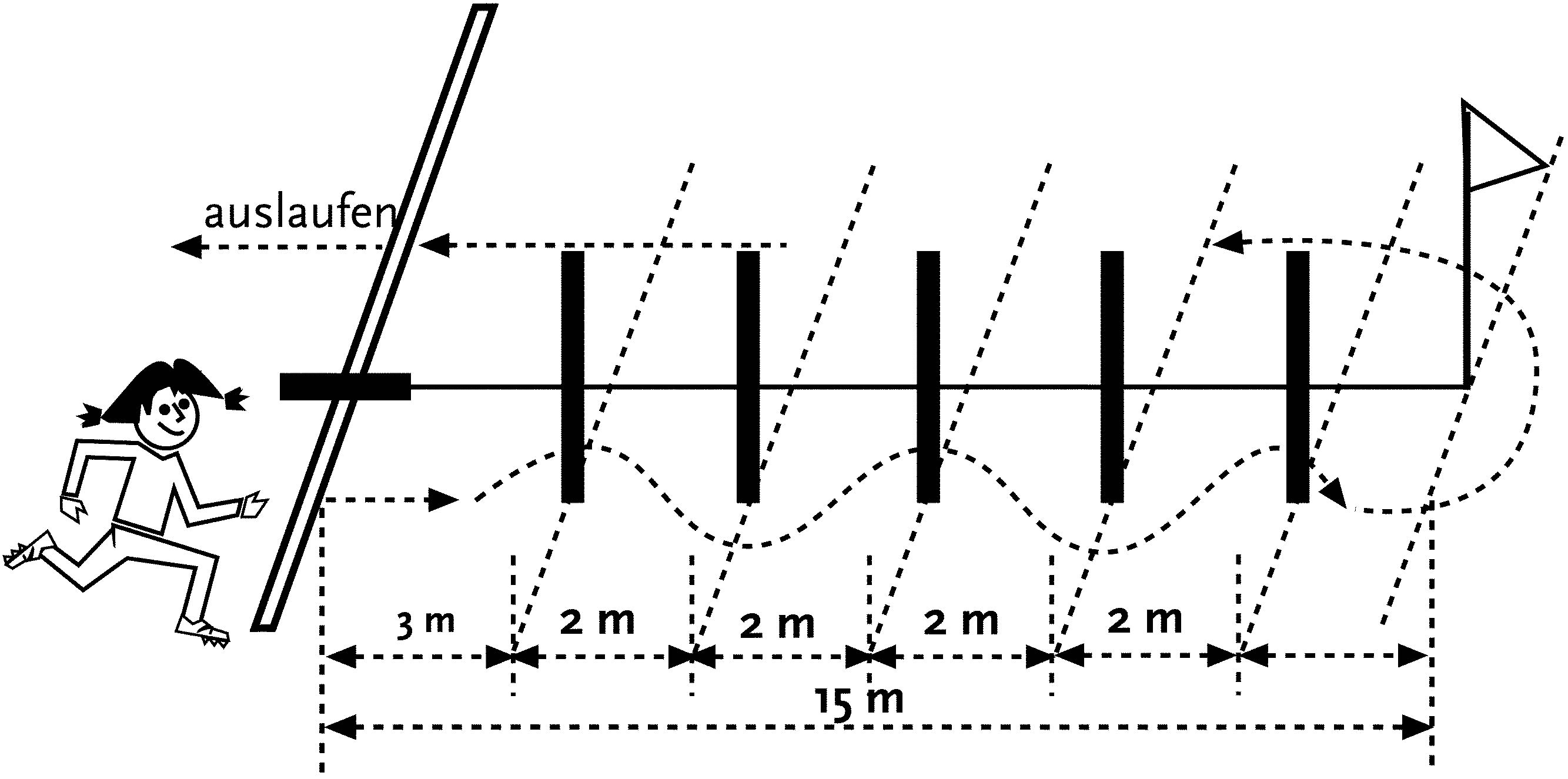 Wendesprint m. Slalomlauf 2x15 m