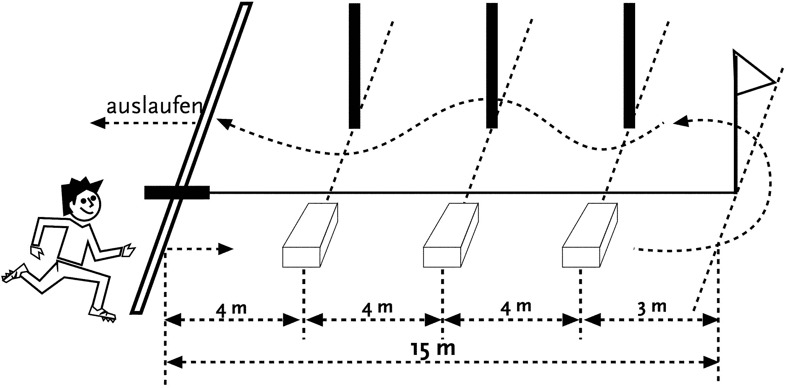 Wendesprint über Hindernisse m. Slalomlauf 2x15 m