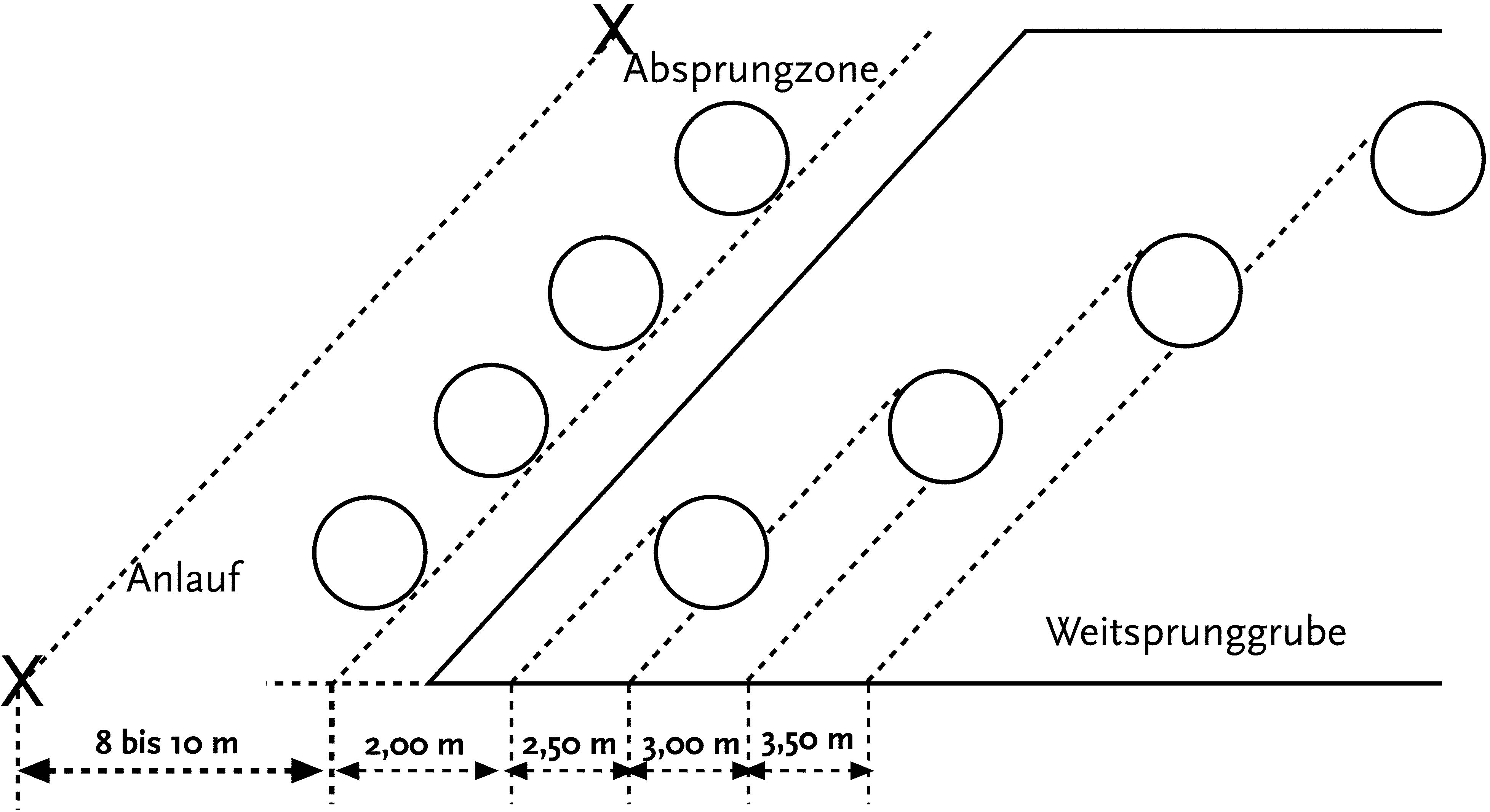 Zielsprung