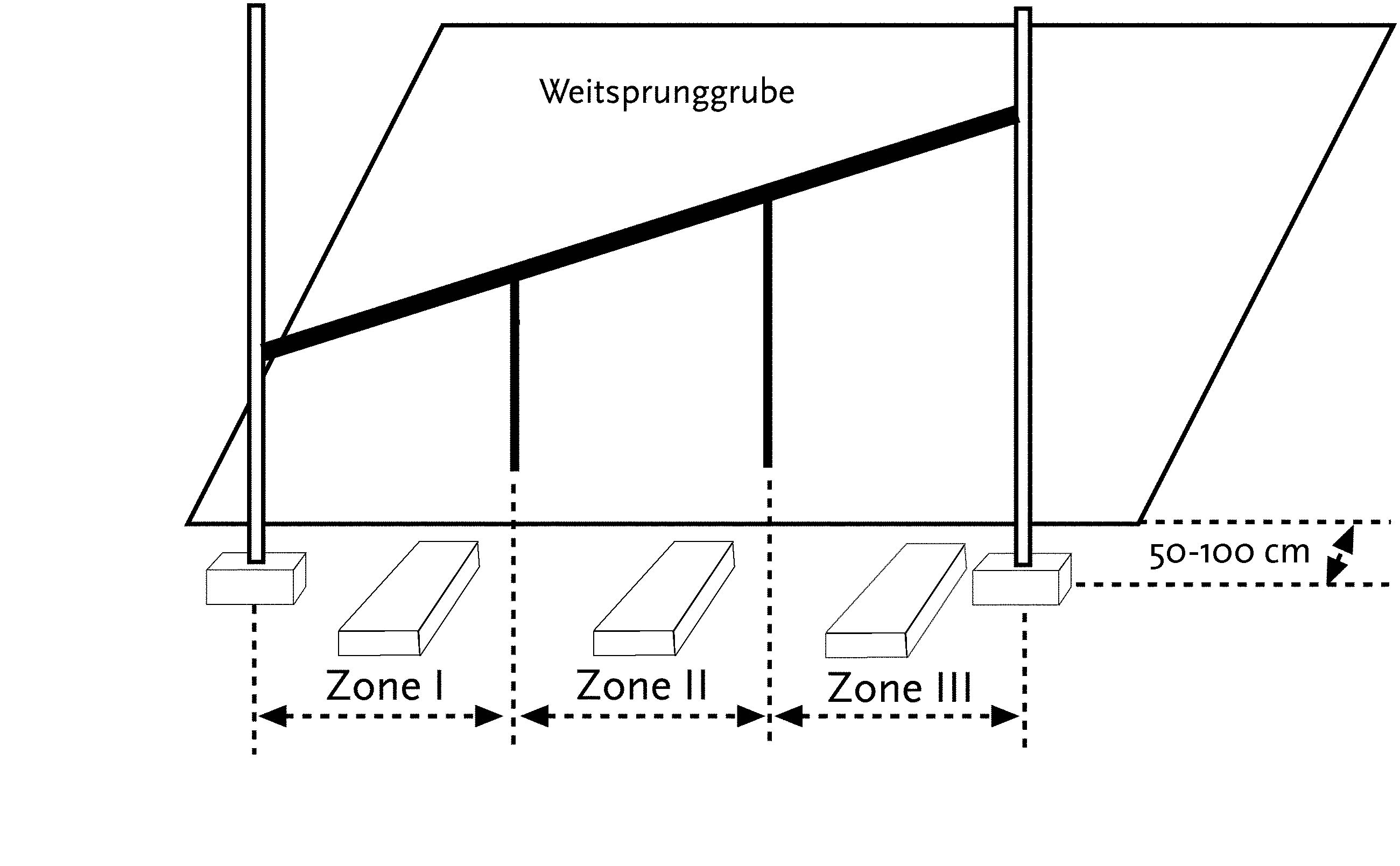 Zonenhochsprung