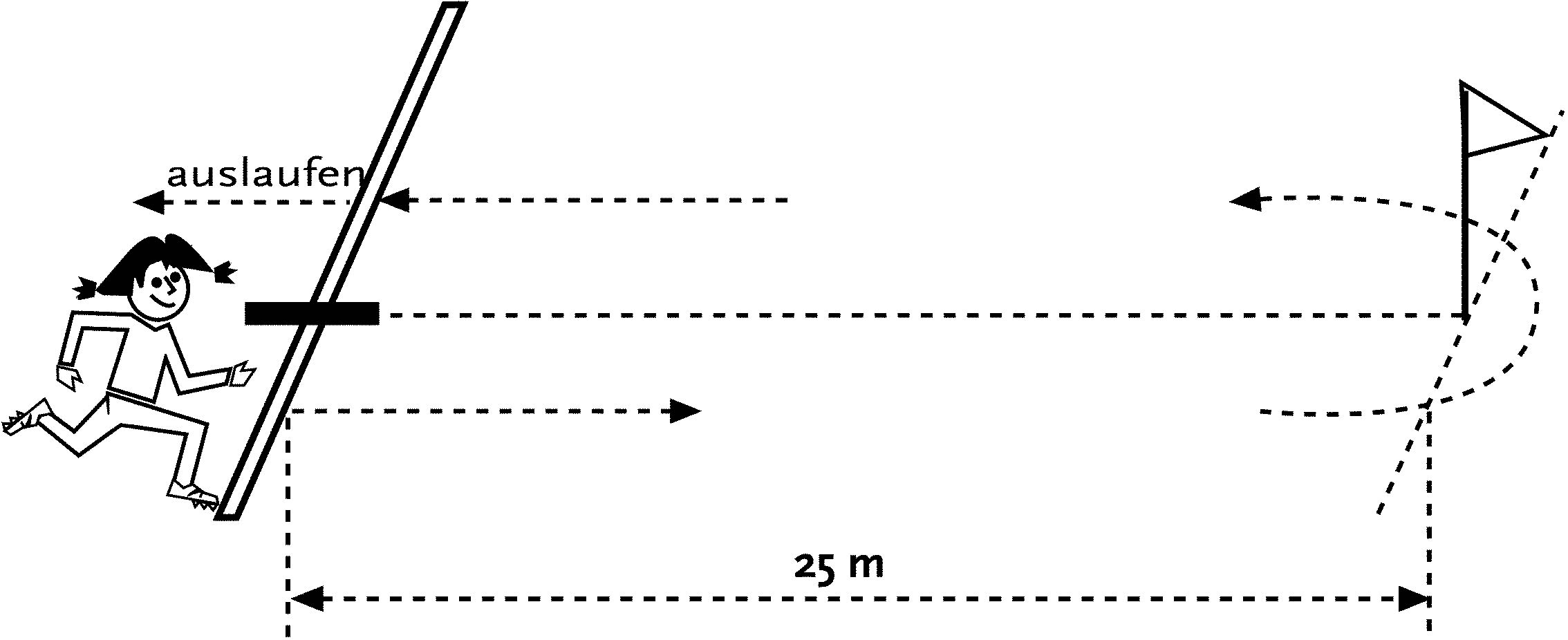 Wendesprint 2x25m