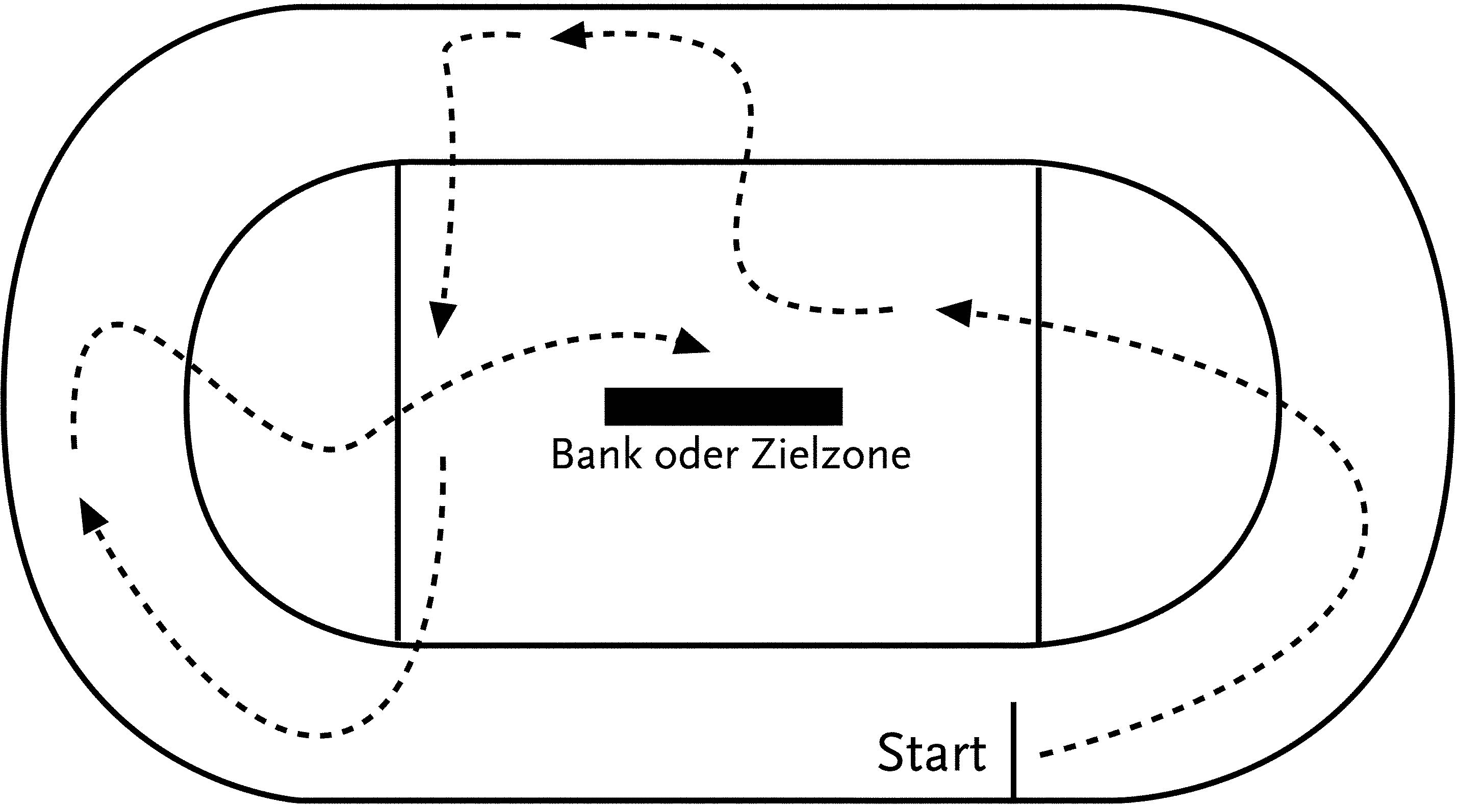 Zeit-Schätzlauf