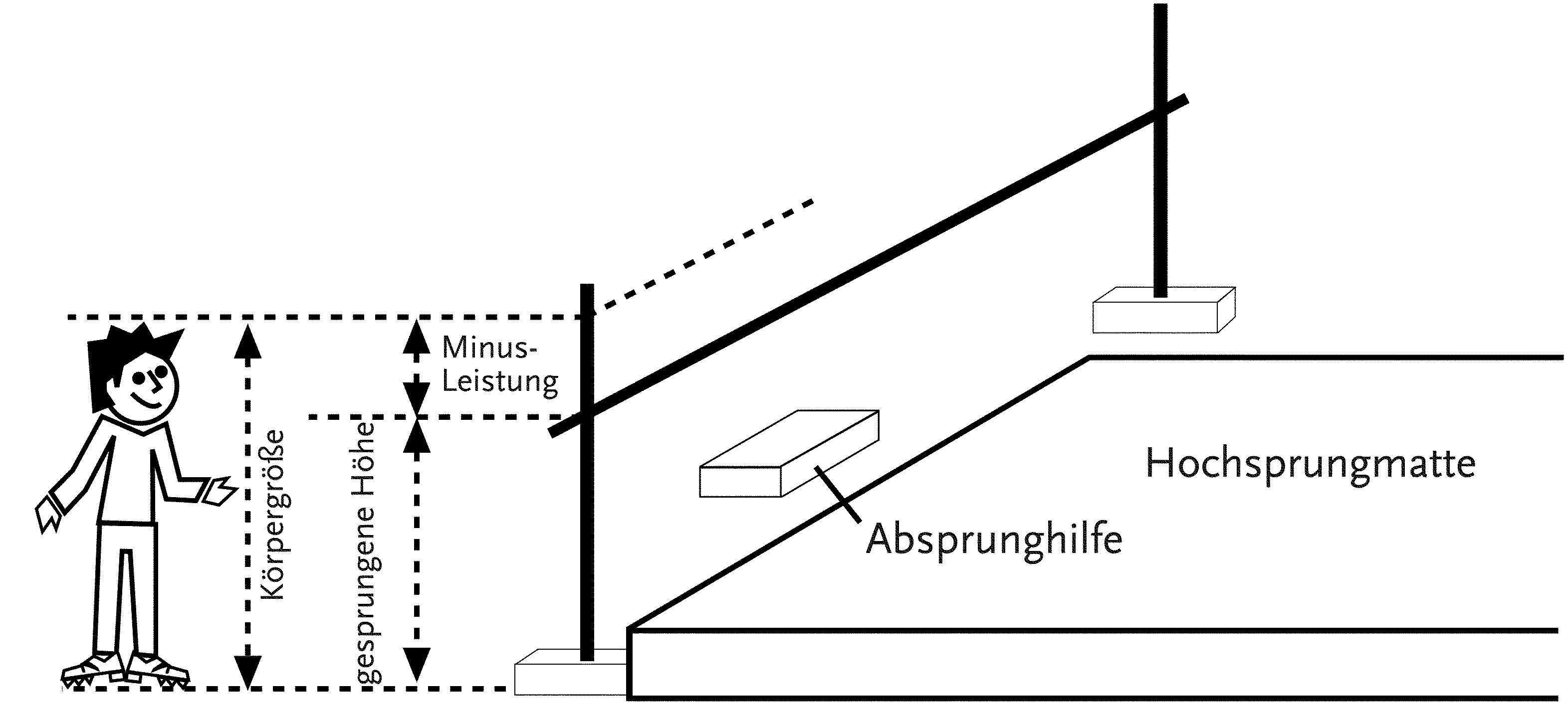 Watussisprung