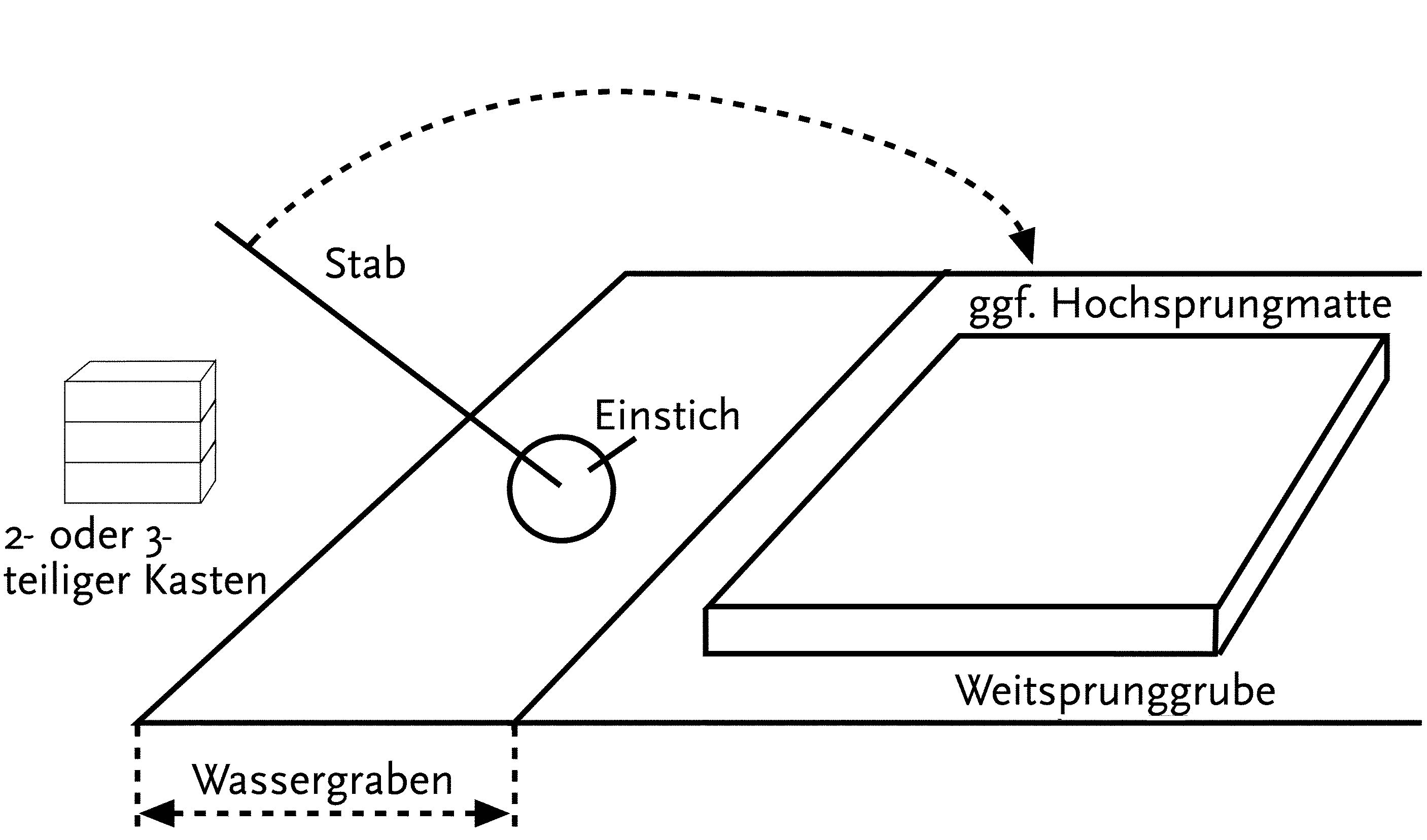 Stabweitsprung