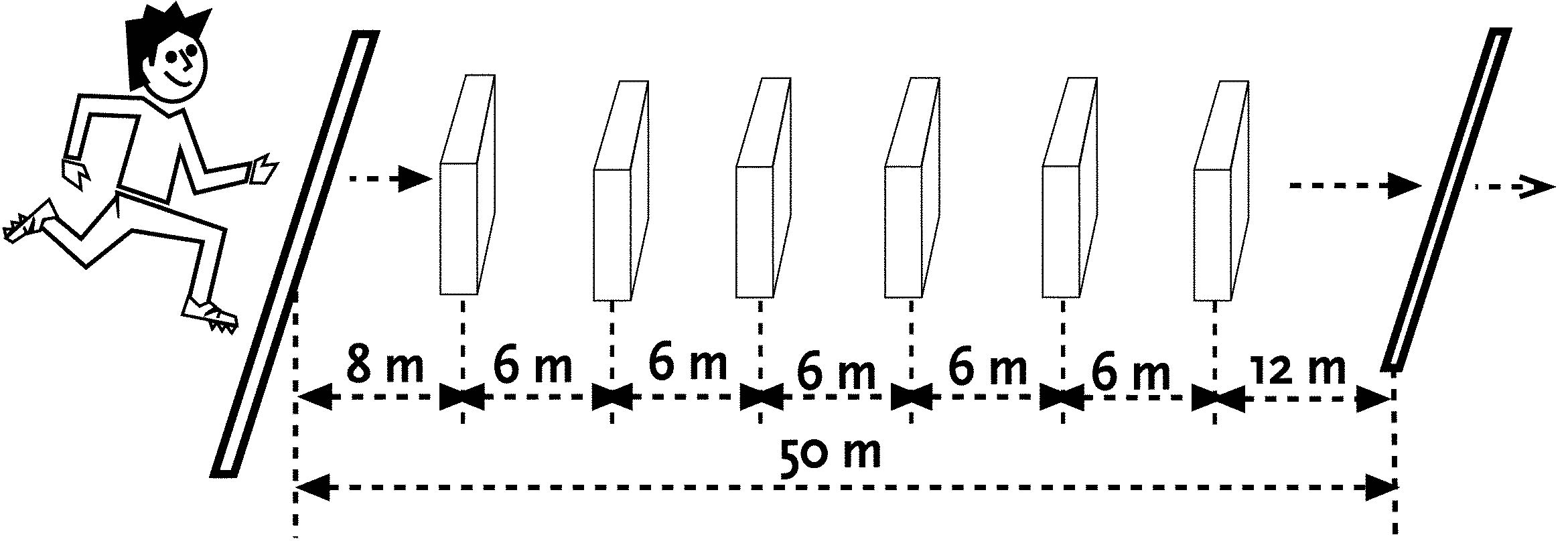 Hindernissprint 50 m