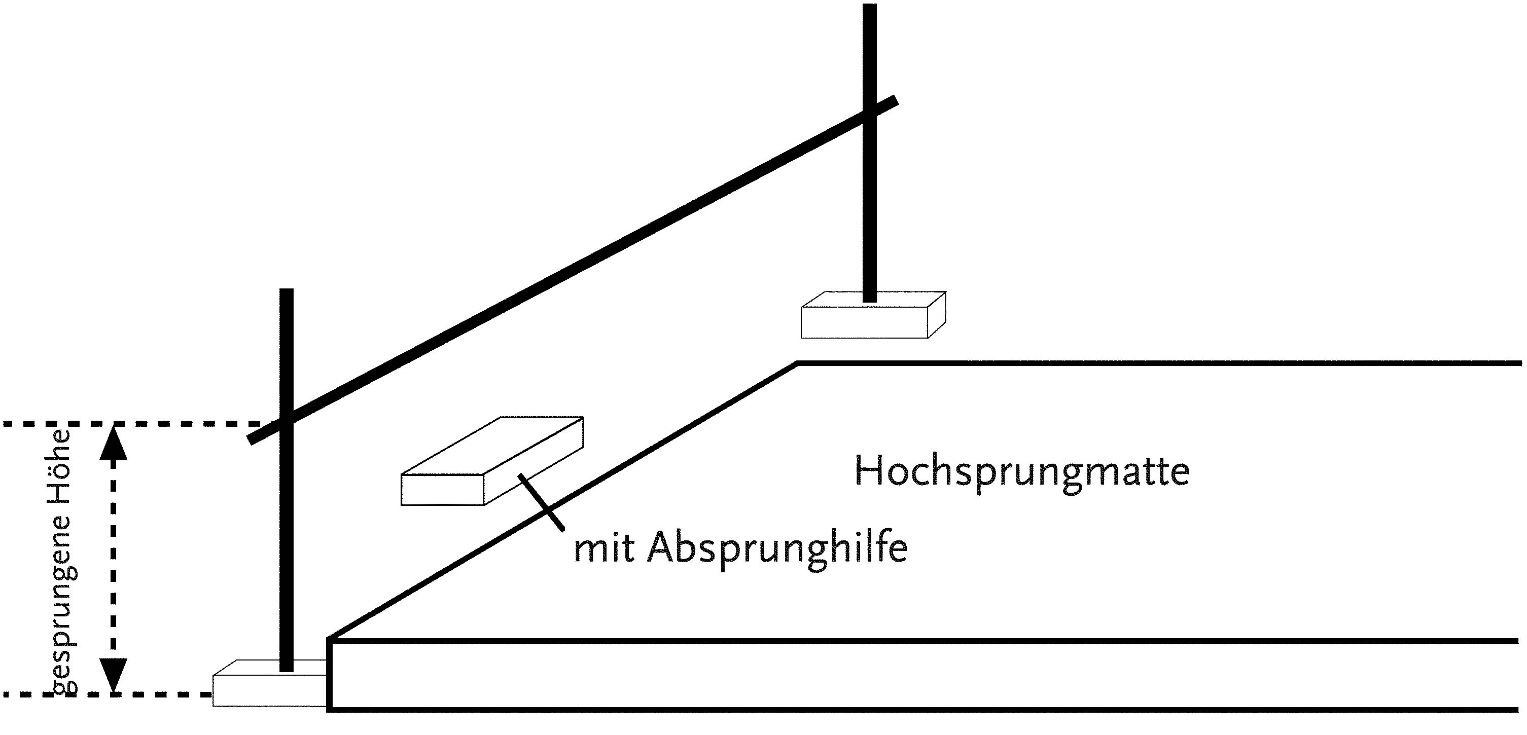 Risikohochsprung