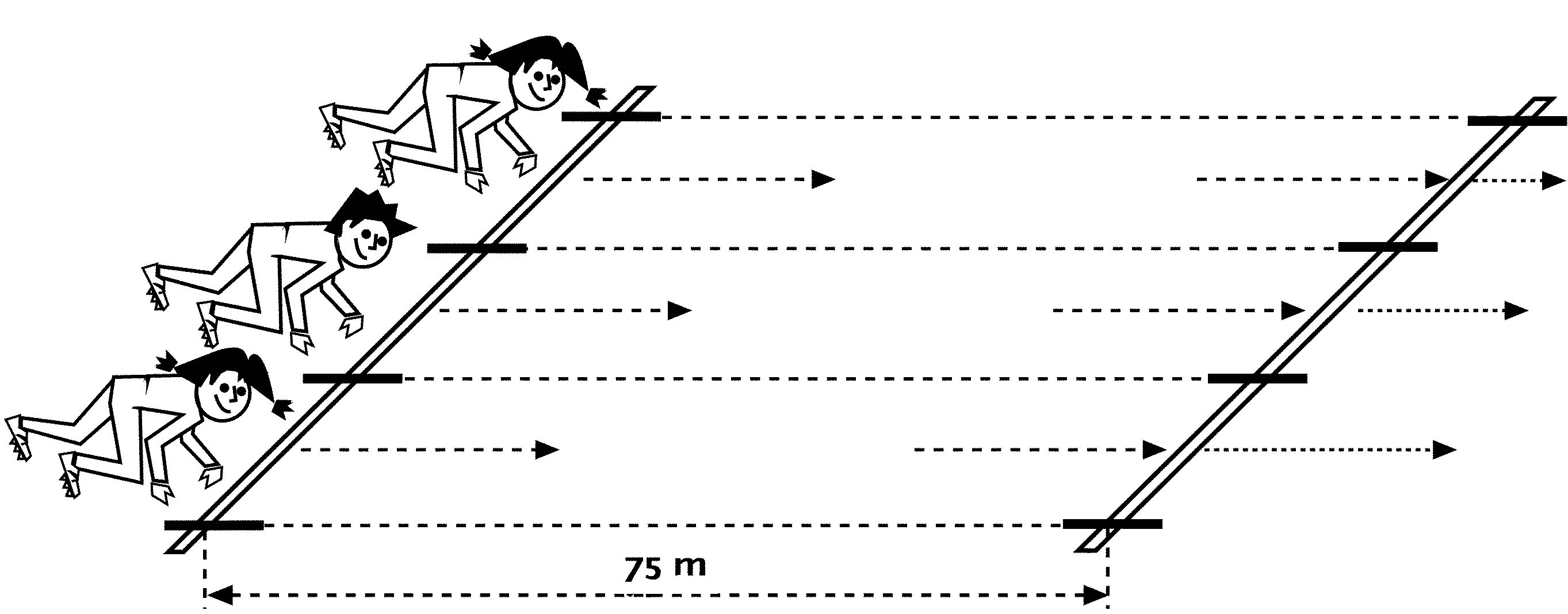 75-m-Sprint aus dem Tiefstart