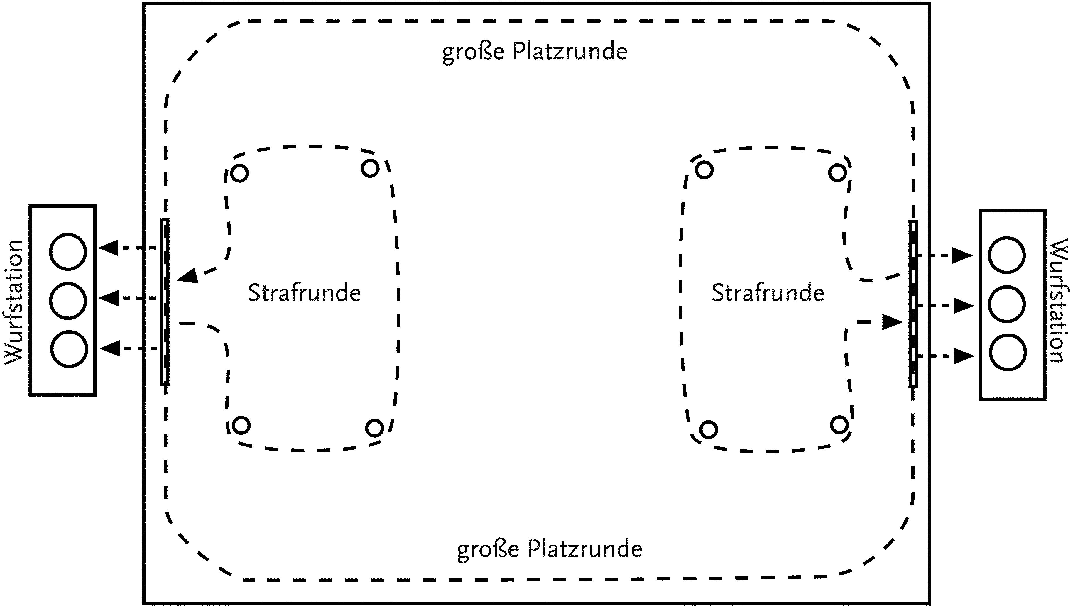 Ausdauer-Biathlon