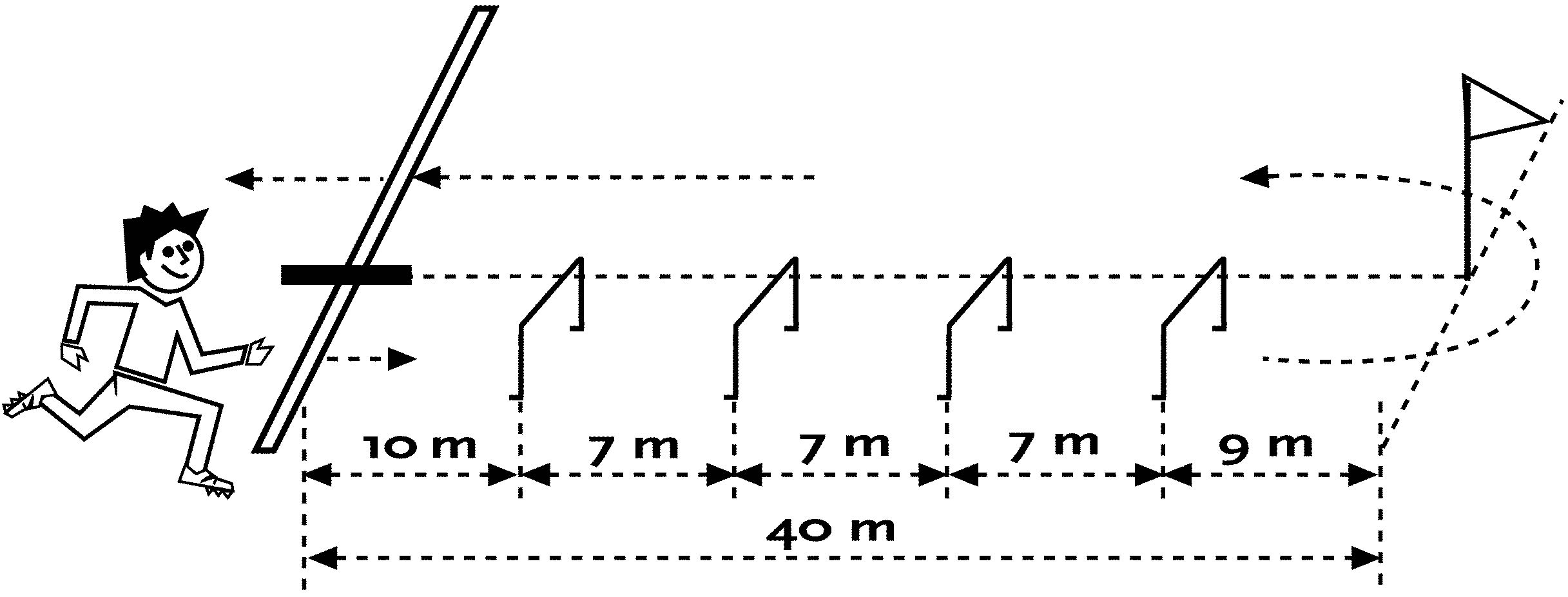 Wendesprint m. Hindernissen 2x40 m