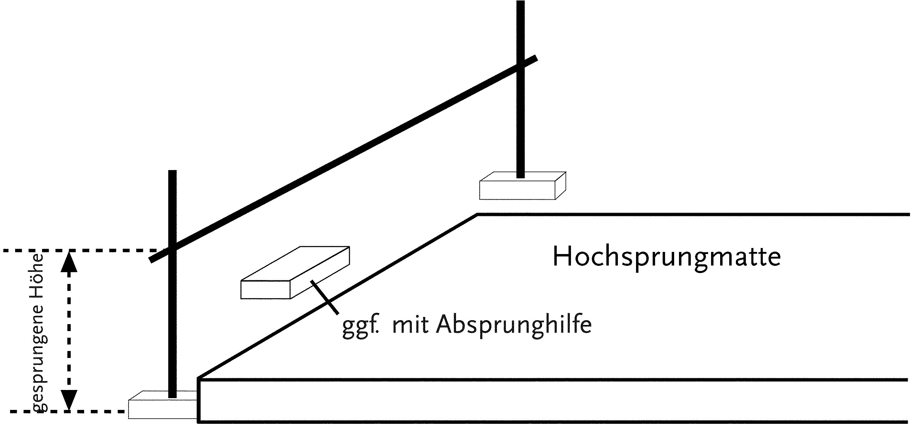 Risikohochsprung