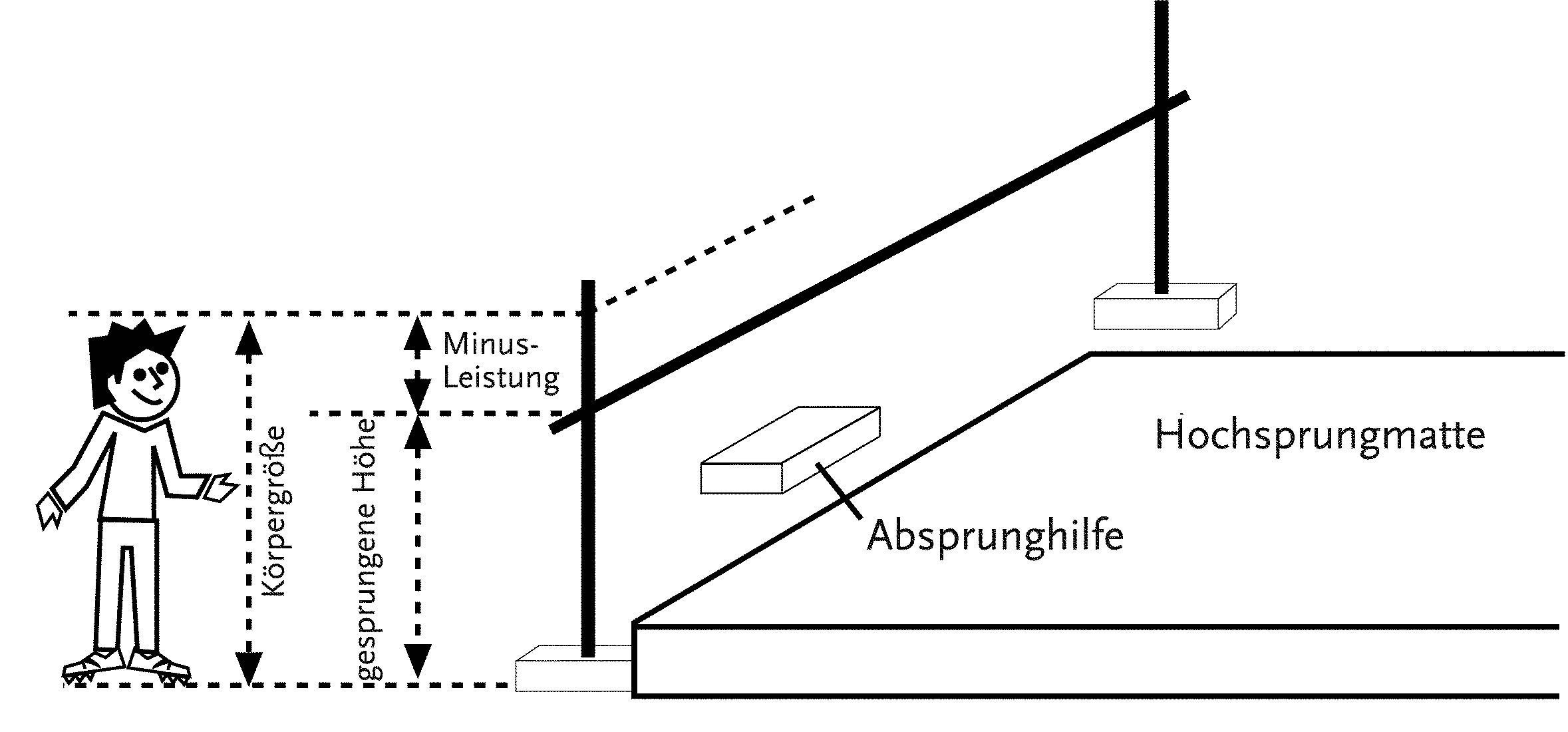 Watussisprung