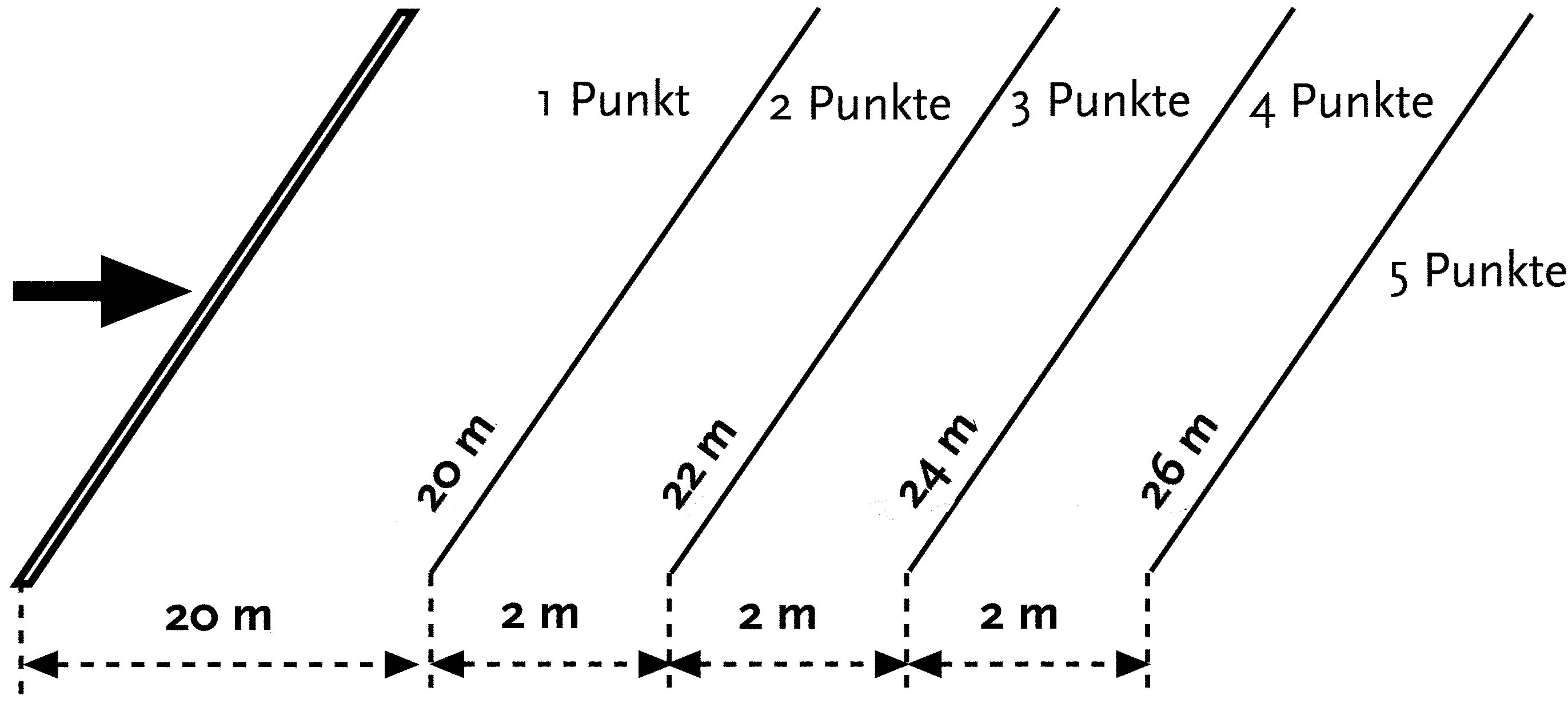 Weitwurf (Schlagwurf)